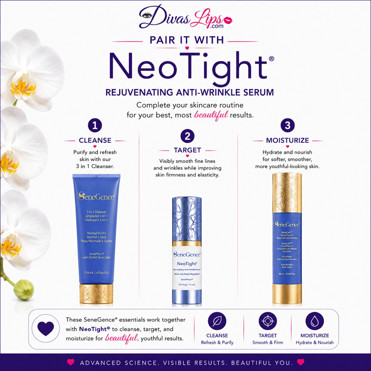 SeneGence NeoTight paired with cleanser and SeneCell skincare products