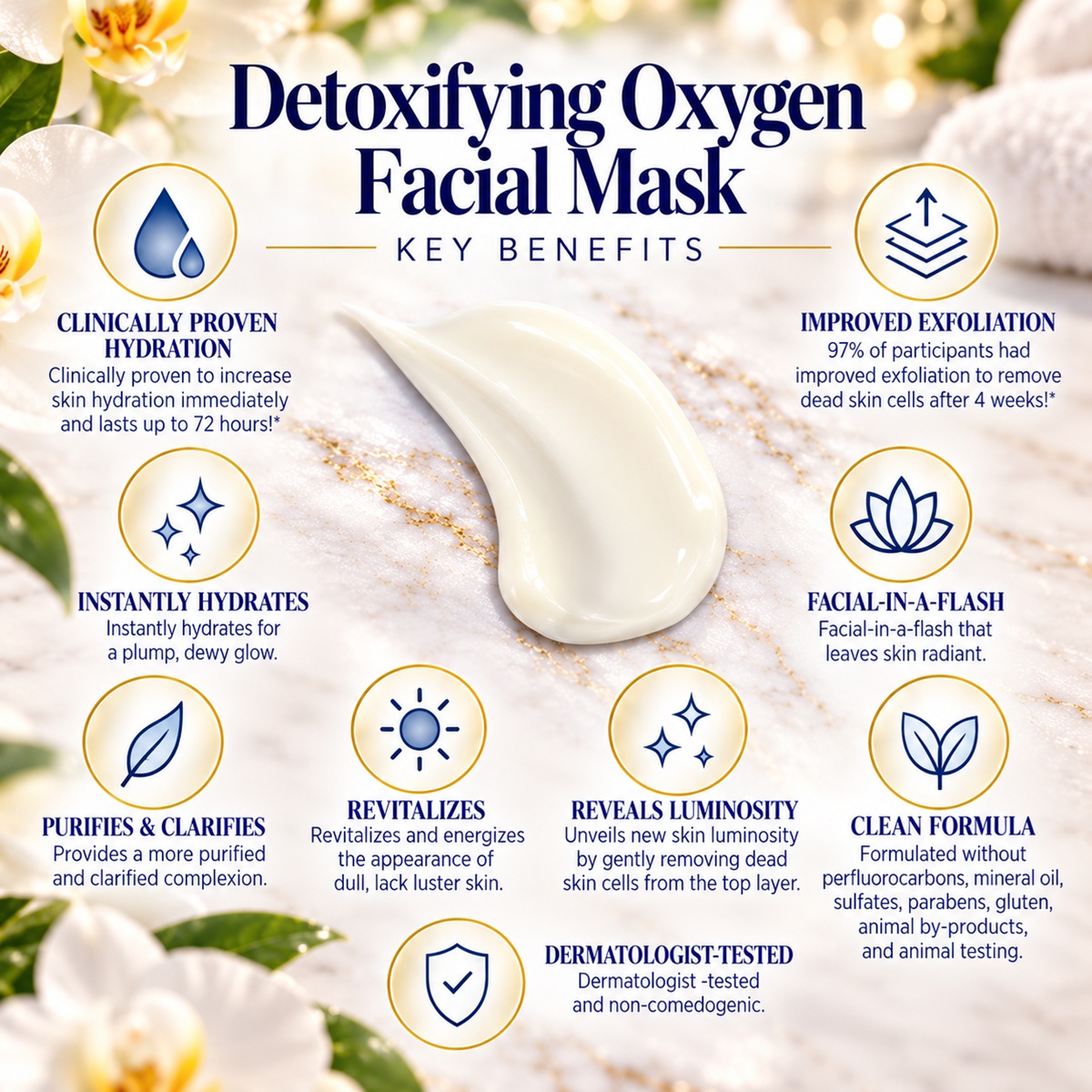 Detoxifying Oxygen Facial Mask benefits infographic highlighting 72-hour hydration, exfoliation, radiance and purified-looking skin