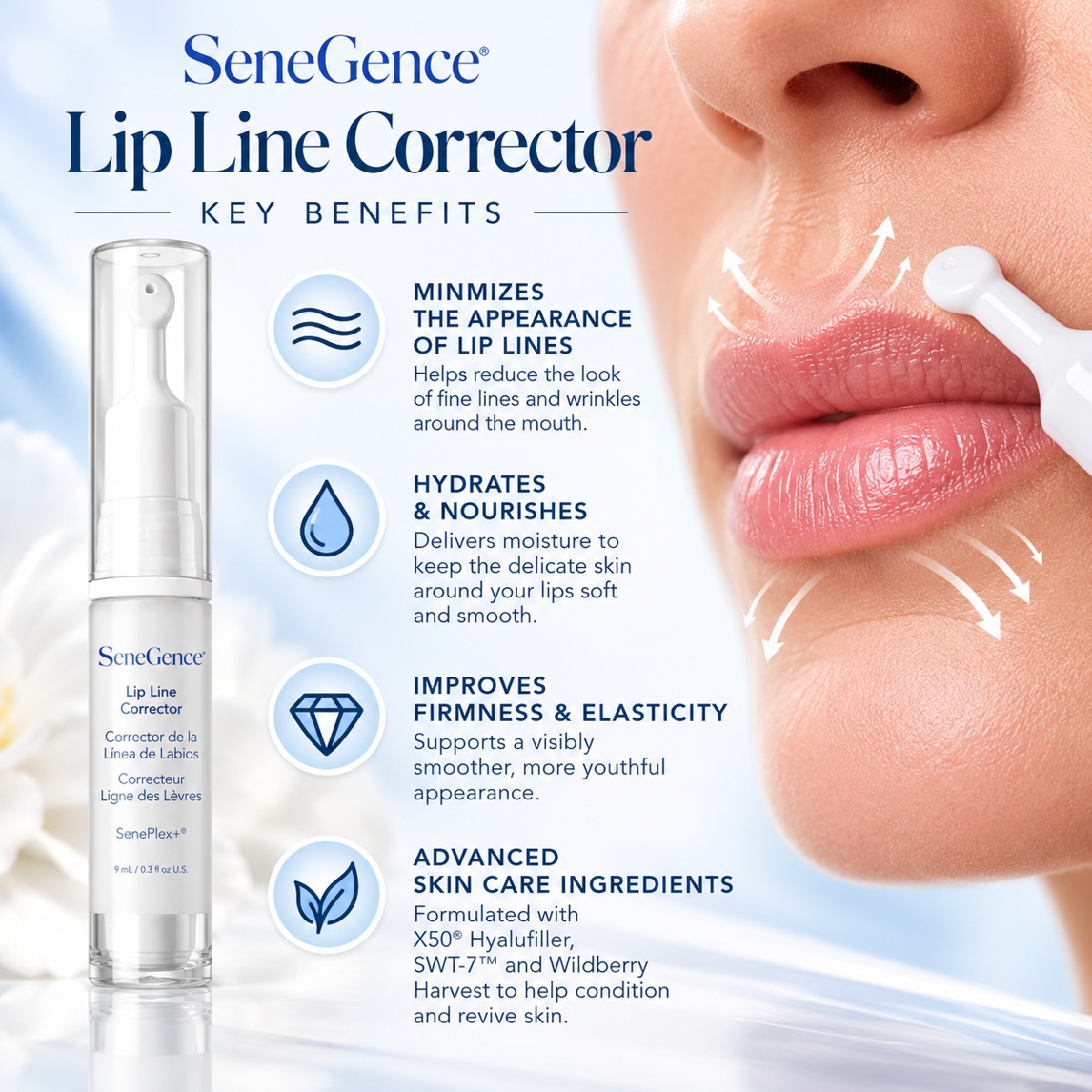 SeneGence Lip Line Corrector benefits infographic showing smoother lip lines, hydration, firmness and skincare ingredients